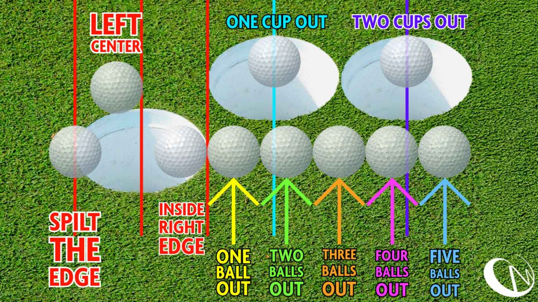 Brian Manzella green-reading terminology graphic